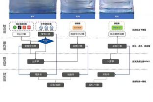 哪组更强？季中锦标赛最佳阵容VS上赛季常规赛一阵