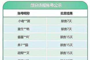 手感不佳！斯科蒂-巴恩斯17中5拿到12分11板 正负值-25全场最低